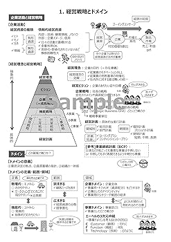 中小企業診断士１次試験一発合格まとめシート　全科目セット 中小企業診断士1次試験一発合格まとめシート 前編: 一目でわかる
